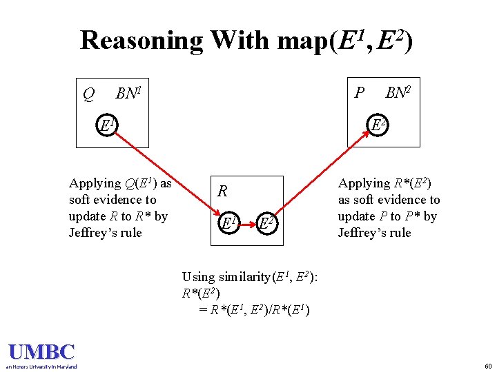 Reasoning With map(E 1, E 2) Q P BN 1 E 2 E 1