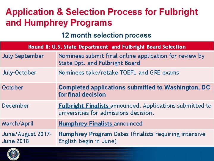 Application & Selection Process for Fulbright and Humphrey Programs 12 month selection process Round