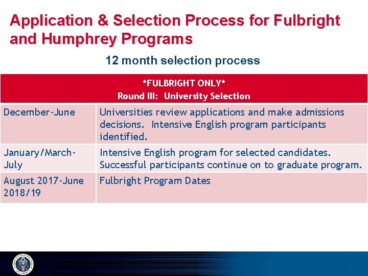 Application & Selection Process for Fulbright and Humphrey Programs 12 month selection process *FULBRIGHT