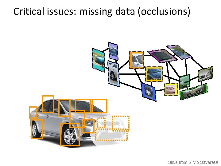 Critical issues: missing data (occlusions) Slide from Silvio Savarese 