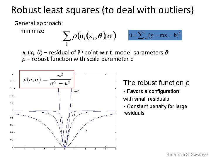 Robust least squares (to deal with outliers) General approach: minimize ui (xi, θ) –