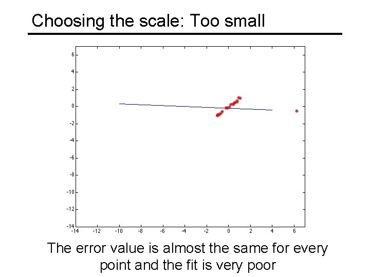 Choosing the scale: Too small The error value is almost the same for every