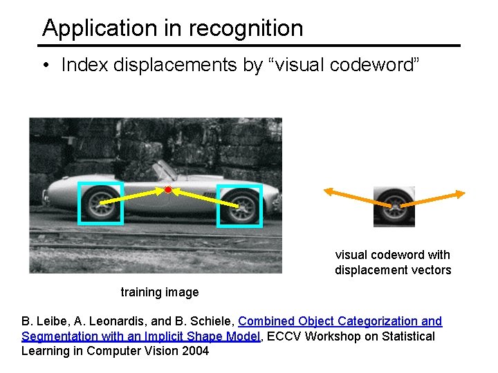Application in recognition • Index displacements by “visual codeword” visual codeword with displacement vectors