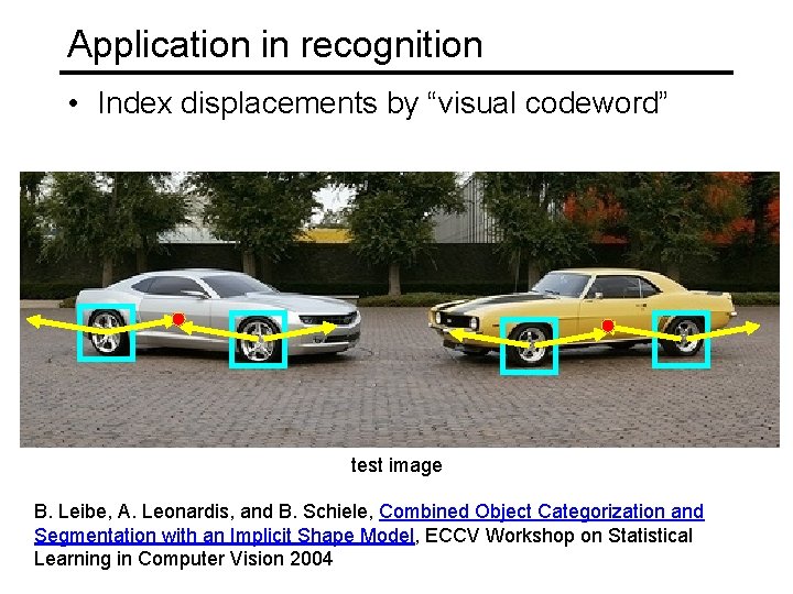 Application in recognition • Index displacements by “visual codeword” test image B. Leibe, A.