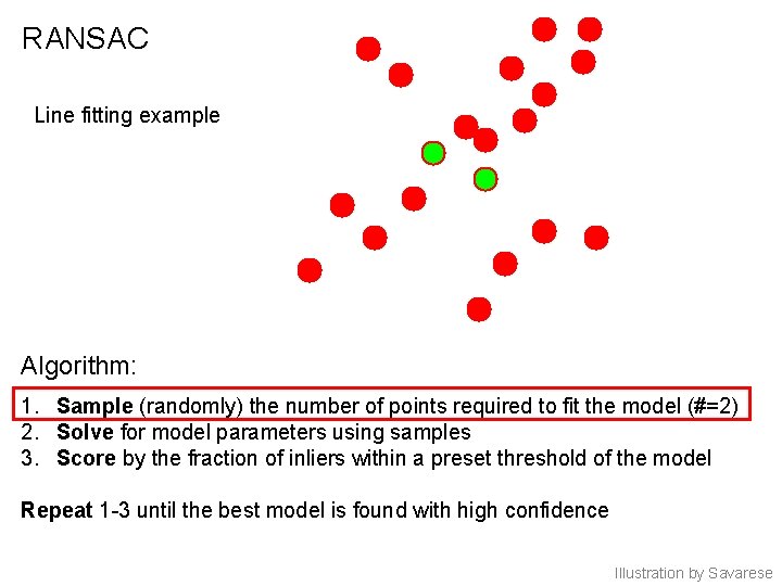 RANSAC Line fitting example Algorithm: 1. Sample (randomly) the number of points required to