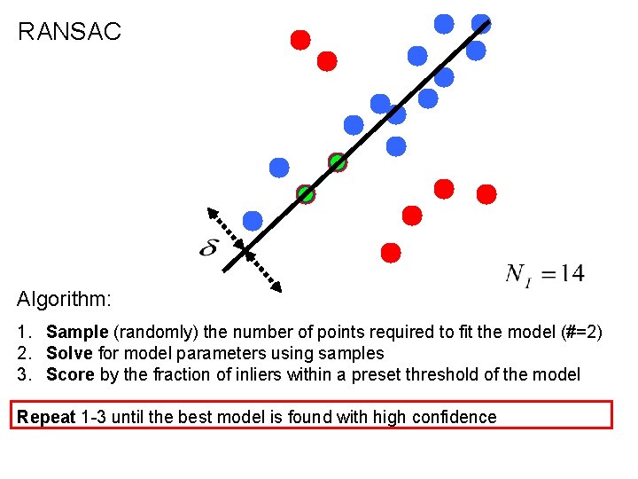 RANSAC Algorithm: 1. Sample (randomly) the number of points required to fit the model