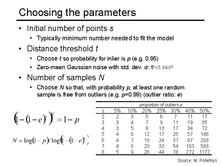 Choosing the parameters • Initial number of points s • Typically minimum number needed