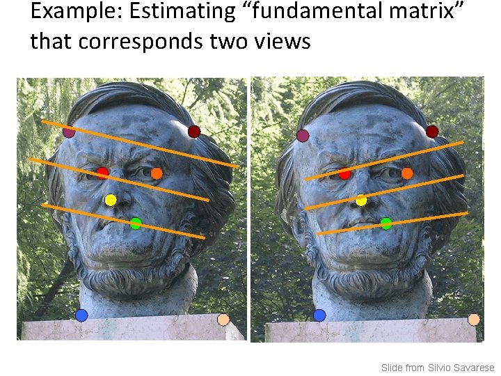 Example: Estimating “fundamental matrix” that corresponds two views Slide from Silvio Savarese 