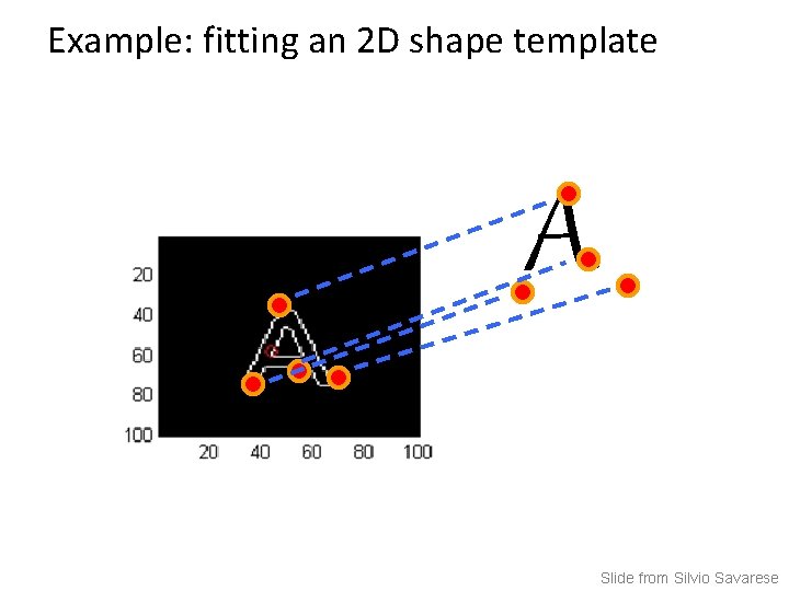 Example: fitting an 2 D shape template A Slide from Silvio Savarese 