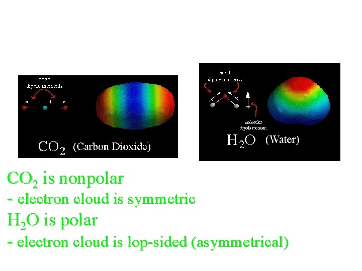 Symmetric vs. Asymmetric CO 2 is nonpolar - electron cloud is symmetric H 2 Symmetric vs. Asymmetric CO 2 is nonpolar - electron cloud is symmetric H 2