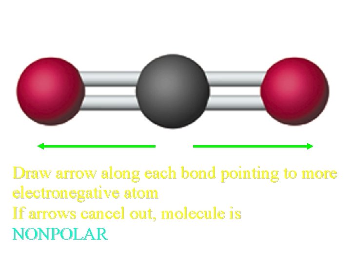 Polarity of CO 2? Draw arrow along each bond pointing to more electronegative atom