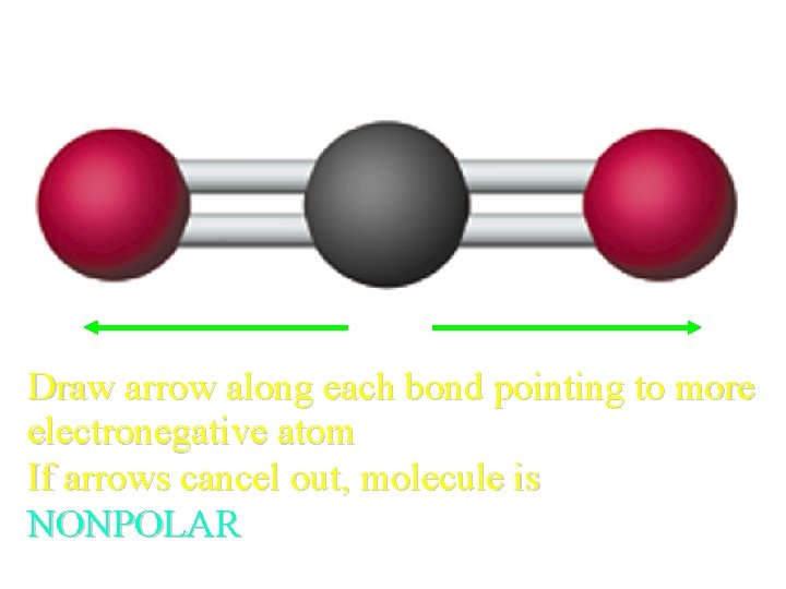 Polarity of CO 2? Draw arrow along each bond pointing to more electronegative atom Polarity of CO 2? Draw arrow along each bond pointing to more electronegative atom