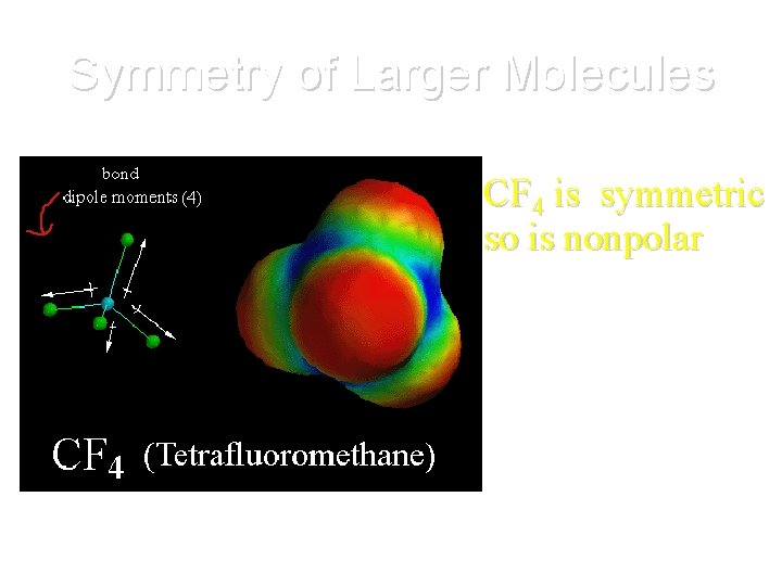 Symmetry of Larger Molecules CF 4 is symmetric so is nonpolar Symmetry of Larger Molecules CF 4 is symmetric so is nonpolar