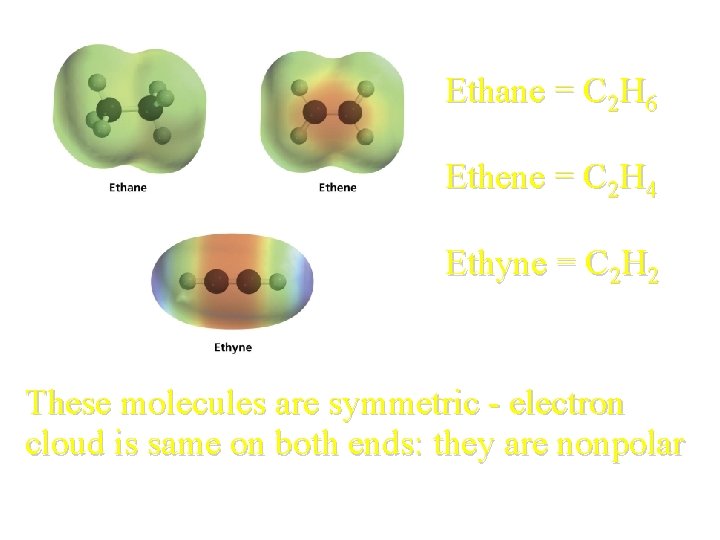 Ethane = C 2 H 6 Ethene = C 2 H 4 Ethyne = Ethane = C 2 H 6 Ethene = C 2 H 4 Ethyne =