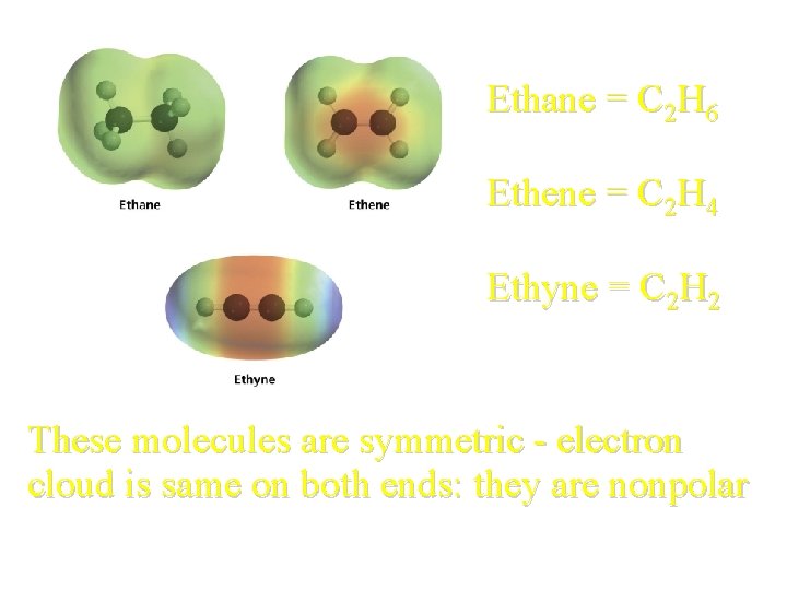 Ethane = C 2 H 6 Ethene = C 2 H 4 Ethyne =