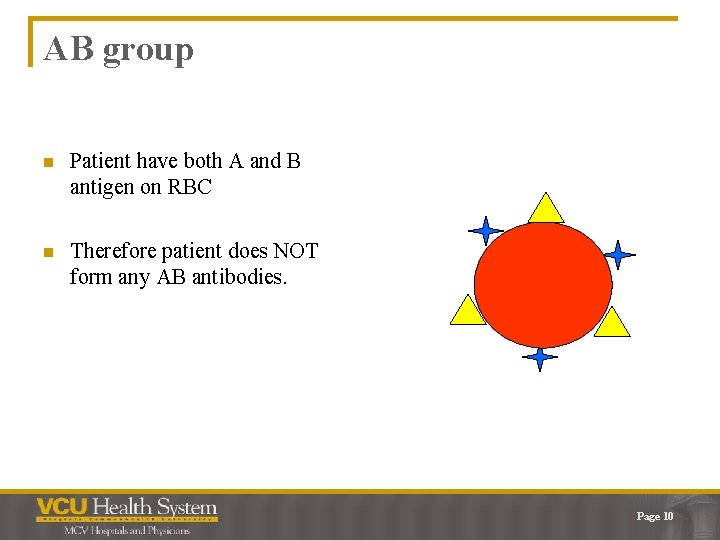 AB group n Patient have both A and B antigen on RBC n Therefore