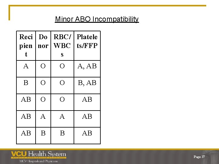 Minor ABO Incompatibility Reci Do RBC/ Platele pien nor WBC ts/FFP t s A