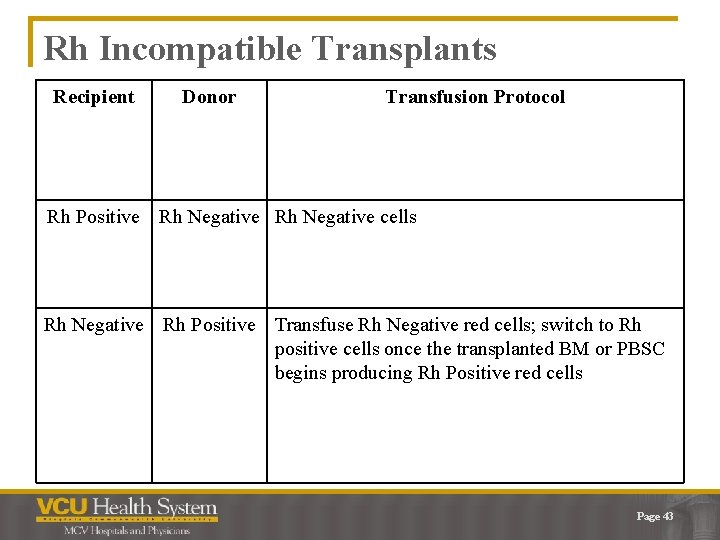 Rh Incompatible Transplants Recipient Donor Transfusion Protocol Rh Positive Rh Negative cells Rh Negative