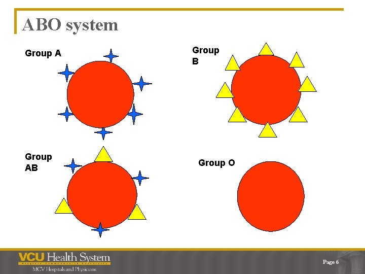 ABO system Group AB Group O Page 6 