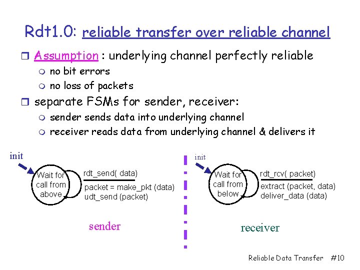 Rdt 1. 0: reliable transfer over reliable channel r Assumption : underlying channel perfectly