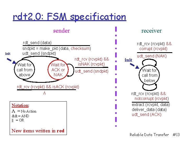 rdt 2. 0: FSM specification receiver sender init rdt_send (data) sndpkt = make_pkt (data,