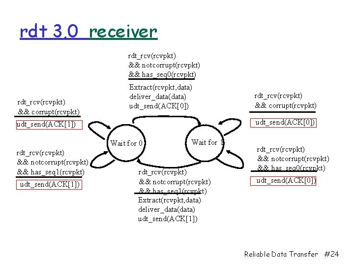 rdt 3. 0 receiver rdt_rcv(rcvpkt) && notcorrupt(rcvpkt) && has_seq 0(rcvpkt) rdt_rcv(rcvpkt) && corrupt(rcvpkt) Extract(rcvpkt,