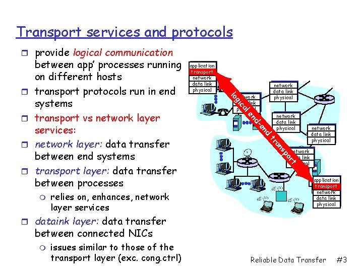 Transport services and protocols r provide logical communication network data link physical po s