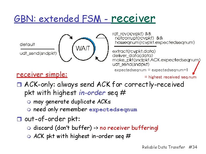 GBN: extended FSM - receiver expectedseqnum = expectedseqnum+1 receiver simple: = highest received seq.