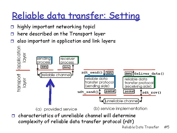 Reliable data transfer: Setting r highly important networking topic! r here described on the