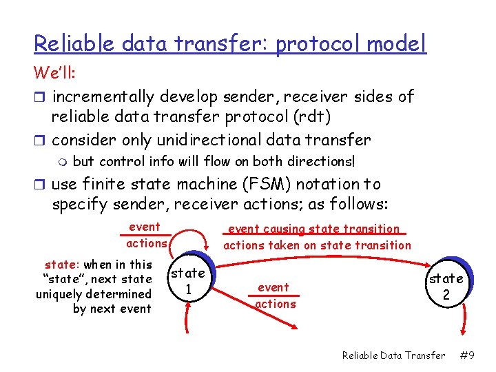 Reliable data transfer: protocol model We’ll: r incrementally develop sender, receiver sides of reliable