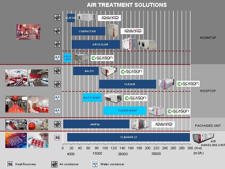 AIR TREATMENT SOLUTIONS FLATAIR COMPACTAIR ROOMTOP AIRCOOLAIR AQUA LEAN BALTIC FLEXAIR ROOFTOP BALTIC WSHP AIR TREATMENT SOLUTIONS FLATAIR COMPACTAIR ROOMTOP AIRCOOLAIR AQUA LEAN BALTIC FLEXAIR ROOFTOP BALTIC WSHP