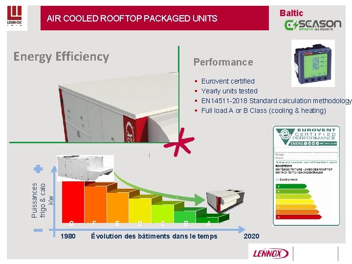 AIR COOLED ROOFTOP PACKAGED UNITS Energy Efficiency Performance Eurovent certified Yearly units tested EN AIR COOLED ROOFTOP PACKAGED UNITS Energy Efficiency Performance Eurovent certified Yearly units tested EN