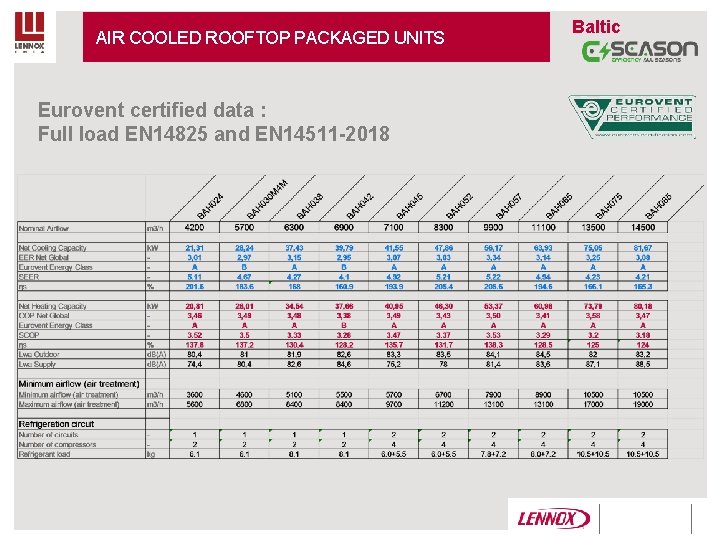 AIR COOLED ROOFTOP PACKAGED UNITS Eurovent certified data : Full load EN 14825 and AIR COOLED ROOFTOP PACKAGED UNITS Eurovent certified data : Full load EN 14825 and