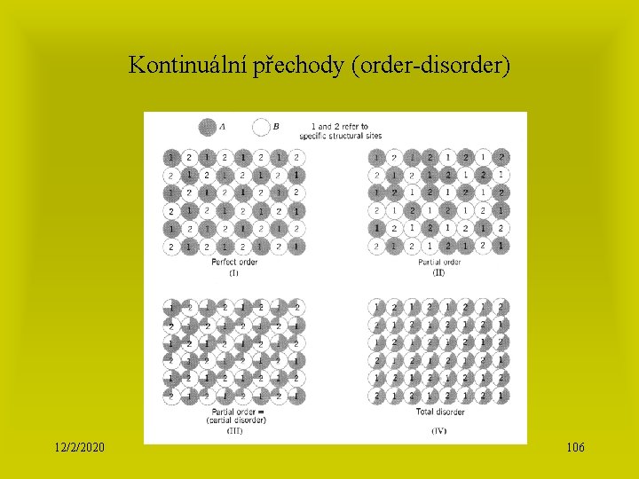 Kontinuální přechody (order-disorder) 12/2/2020 106 