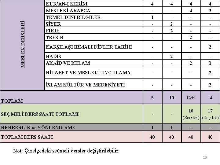 4 1 - 4 2 2 - 4 4 2 4 3 - KARŞILAŞTIRMALI