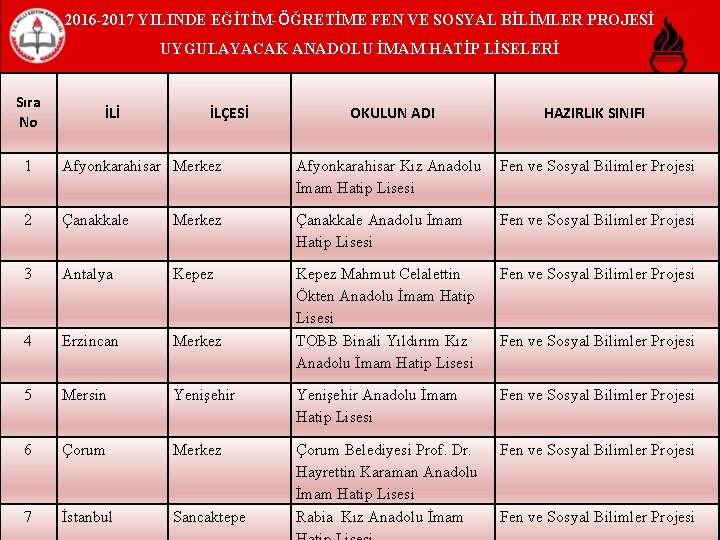 2016 -2017 YILINDE EĞİTİM-ÖĞRETİME FEN VE SOSYAL BİLİMLER PROJESİ UYGULAYACAK ANADOLU İMAM HATİP LİSELERİ