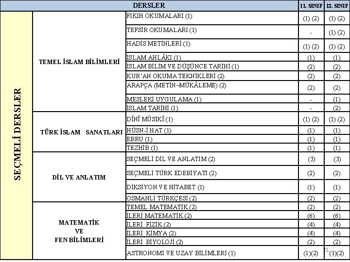DERSLER FIKIH OKUMALARI (1) (2) - (1) (2) İSLAM AHL KI (1) İSLAM BİLİM