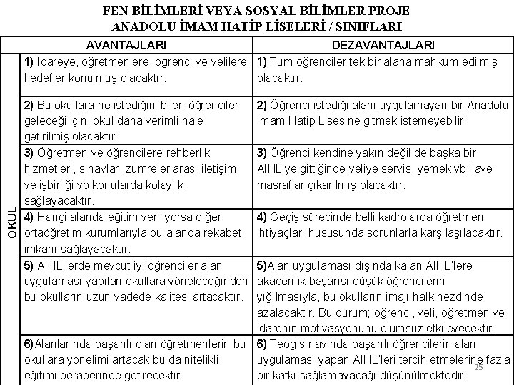 FEN BİLİMLERİ VEYA SOSYAL BİLİMLER PROJE ANADOLU İMAM HATİP LİSELERİ / SINIFLARI OKUL AVANTAJLARI