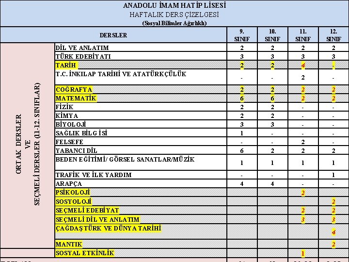 ANADOLU İMAM HATİP LİSESİ HAFTALIK DERS ÇİZELGESİ (Sosyal Bilimler Ağırlıklı) 9. SINIF 10. SINIF