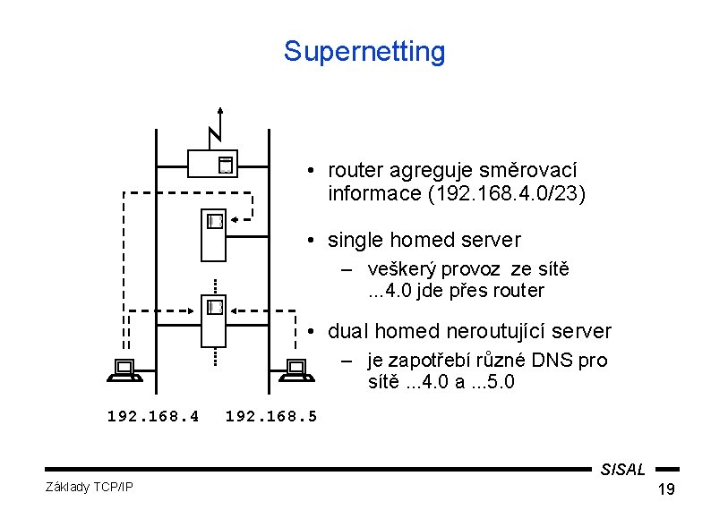Supernetting • router agreguje směrovací informace (192. 168. 4. 0/23) • single homed server