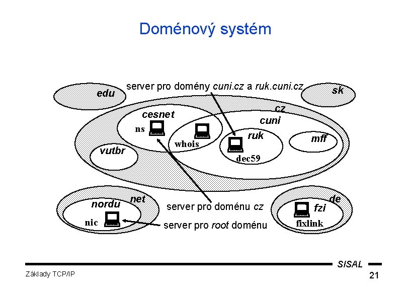 Doménový systém edu server pro domény cuni. cz a ruk. cuni. cz cesnet ns