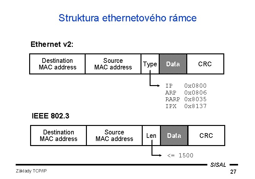 Struktura ethernetového rámce Ethernet v 2: Destination MAC address Source MAC address Type Data