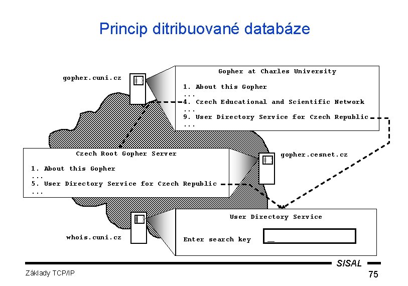 Princip ditribuované databáze Gopher at Charles University gopher. cuni. cz 1. About this Gopher.