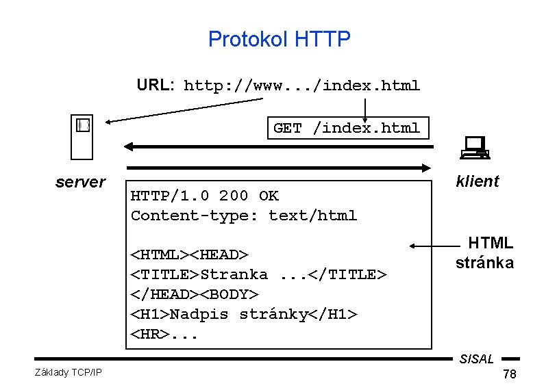 Protokol HTTP URL: http: //www. . . /index. html GET /index. html server HTTP/1.