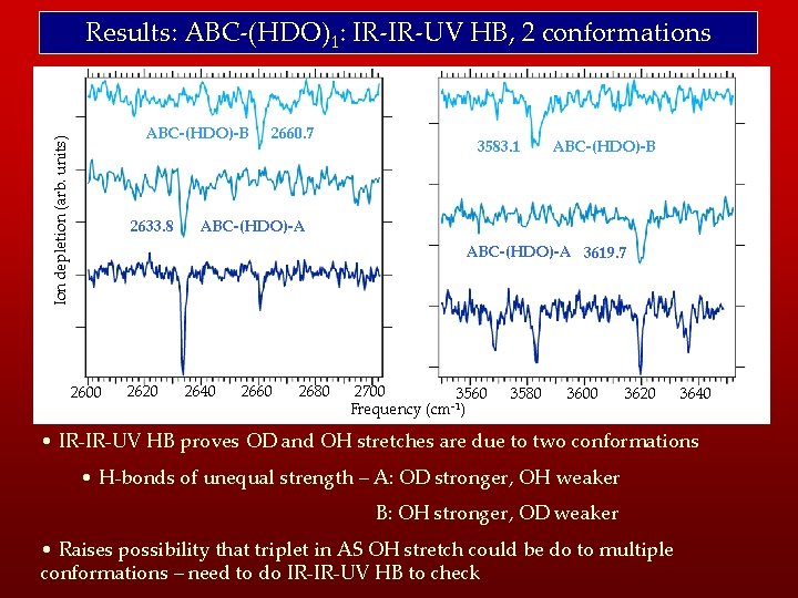 Results: ABC-(HDO)1: IR-IR-UV HB, 2 conformations Ion depletion (arb. units) ABC-(HDO)-B 2633. 8 2660.