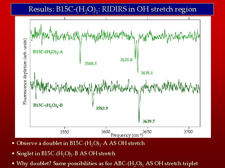 Fluorescence depletion (arb. units) Results: B 15 C-(H 2 O)1: RIDIRS in OH stretch