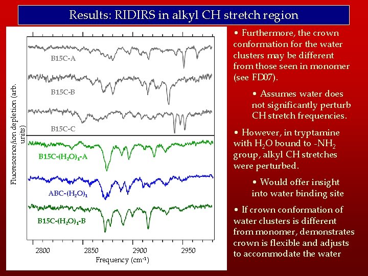 Results: RIDIRS in alkyl CH stretch region • Furthermore, the crown conformation for the