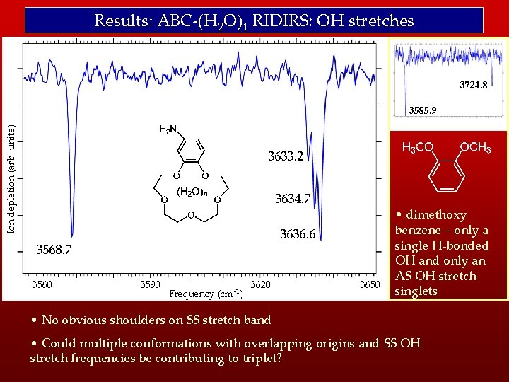 Results: ABC-(H 2 O)1 RIDIRS: OH stretches 3724. 8 Ion depletion (arb. units) 3585.