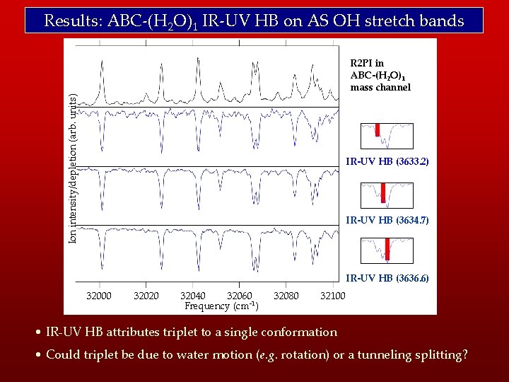 Results: ABC-(H 2 O)1 IR-UV HB on AS OH stretch bands Ion intensity/depletion (arb.