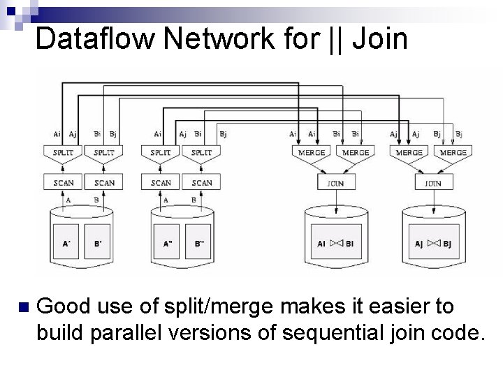Dataflow Network for || Join n Good use of split/merge makes it easier to